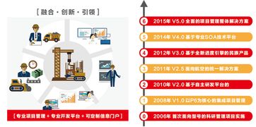 遠光廣安攜手東風(fēng)汽車，以數(shù)字化系統(tǒng)驅(qū)動夢想，成功中標百萬級項目